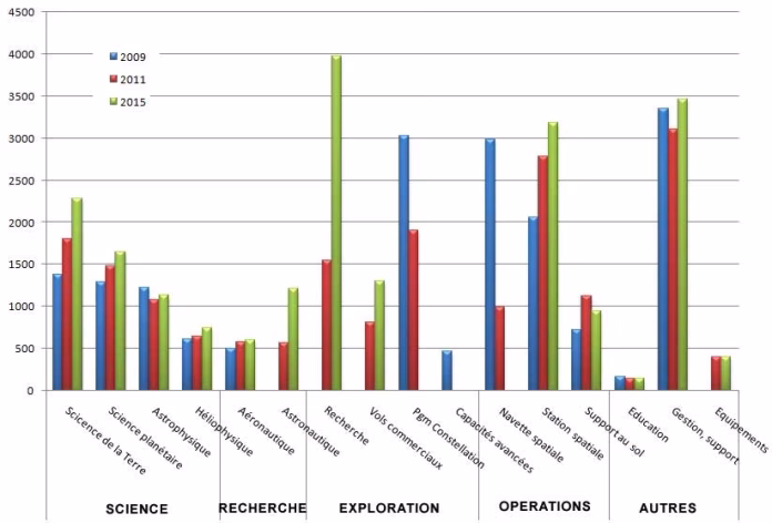 Budget français : l'exécutif cible les pensions des retraités pour assainir les finances publiques