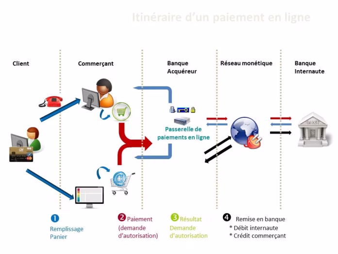 Paiement en ligne : la solution européenne Wero s'attaque au commerce électronique